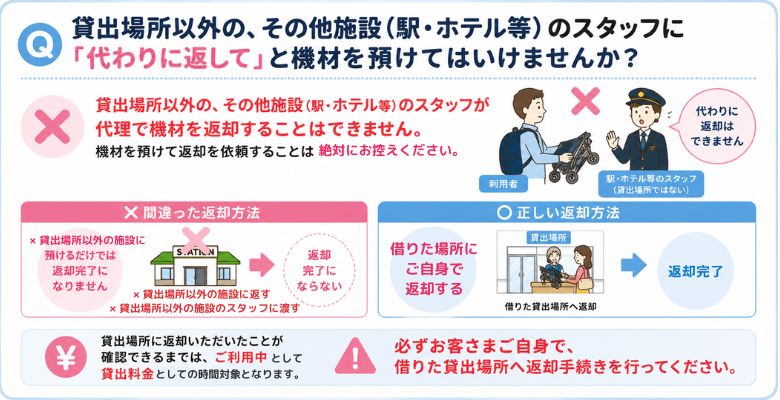 画像の説明