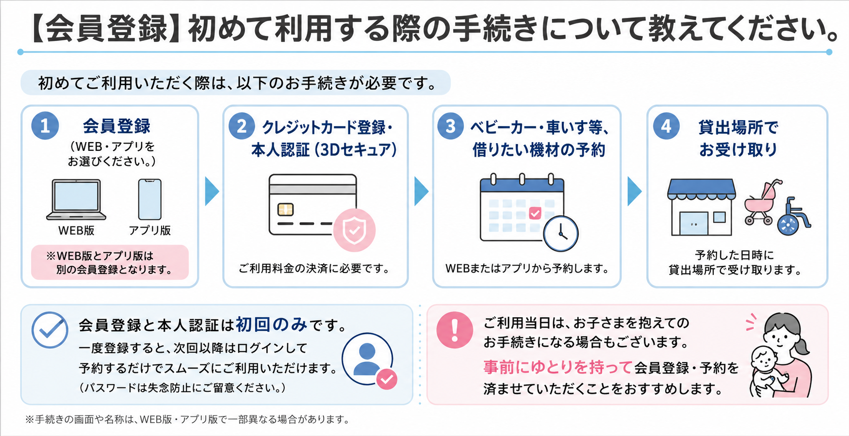 初めて利用する際の手続きについて教えてください
