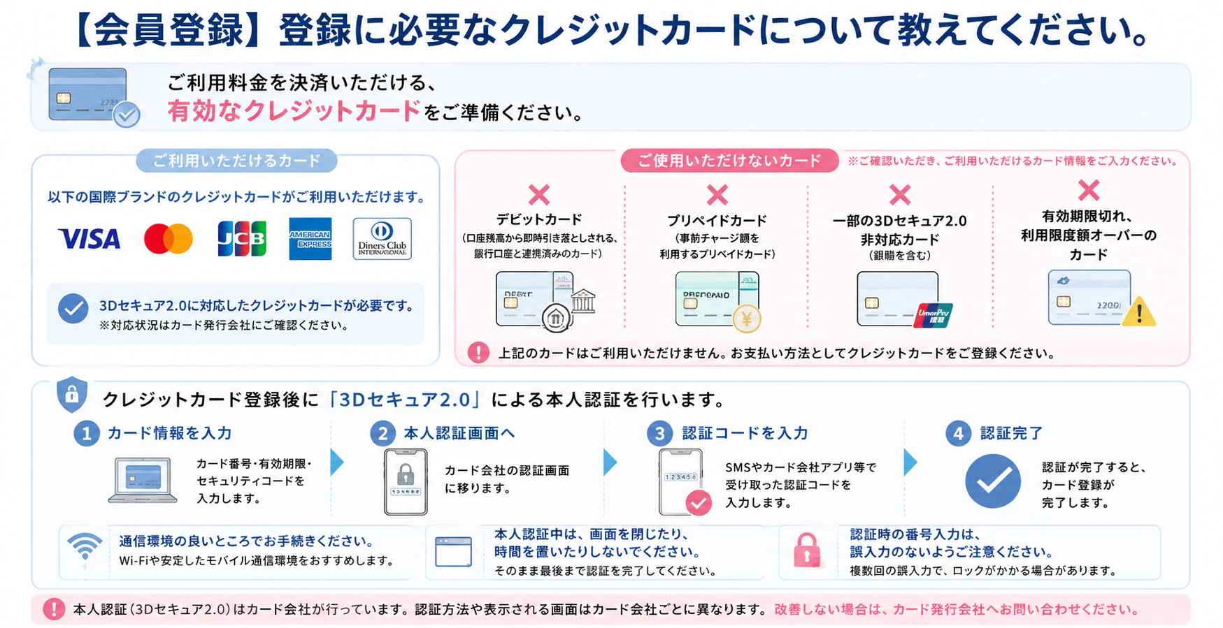 登録に必要なクレジットカードについて教えてください。
