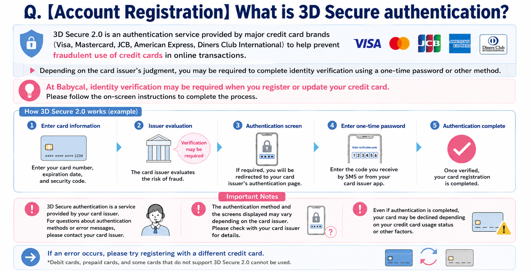 What is User Authentication (3D Secure)?