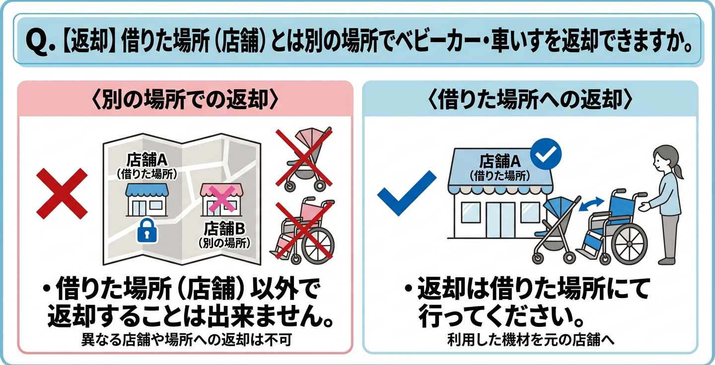 【返却】 借りた場所以外へ返却できますか？