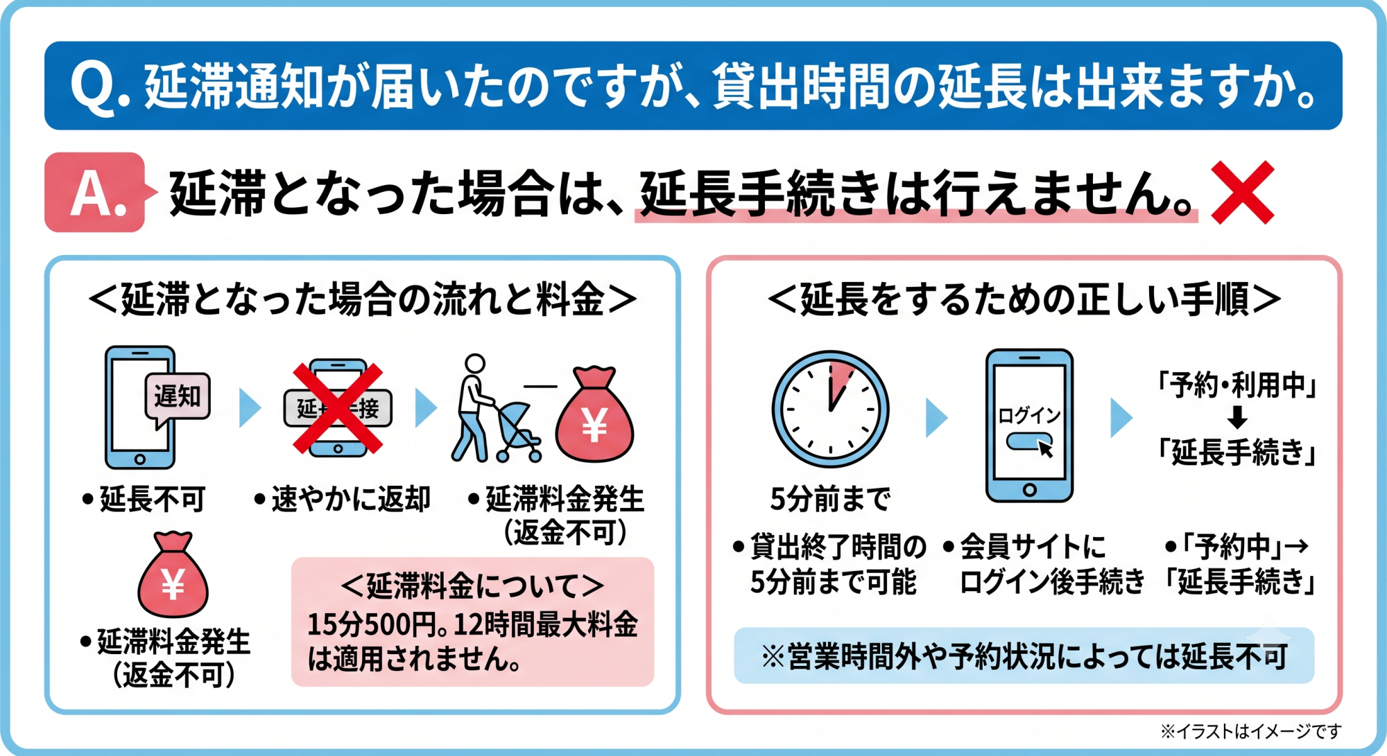 延滞通知が届いたのですが、貸出時間の延長は出来ますか。