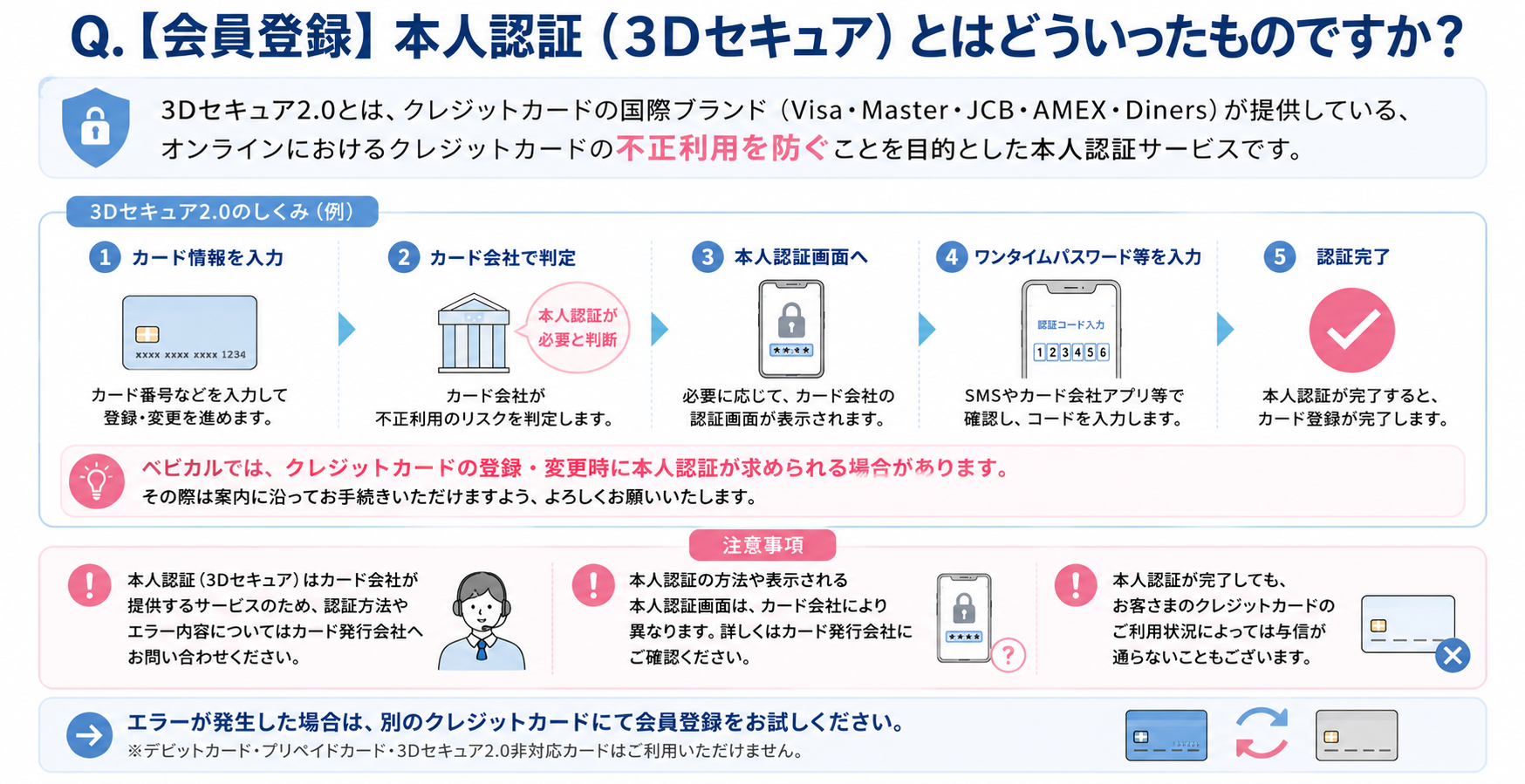 本人認証（３Dセキュア）とは